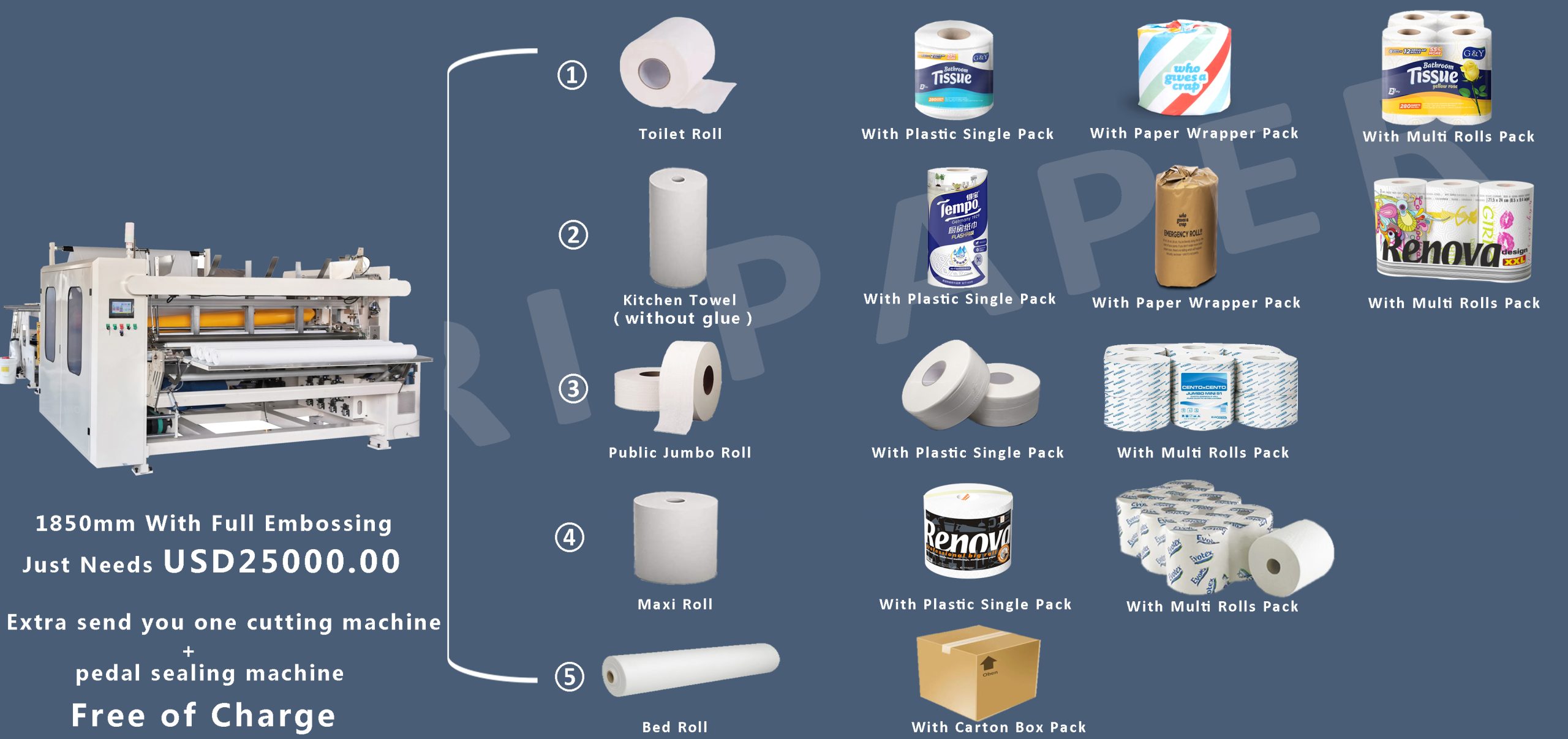 toilet paper manufacturing business plans free downloads