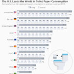 How much toilet paper does the world consume?