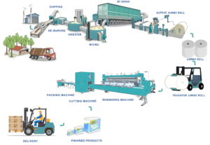 How Is Toilet Paper Made? - JORI PAPER