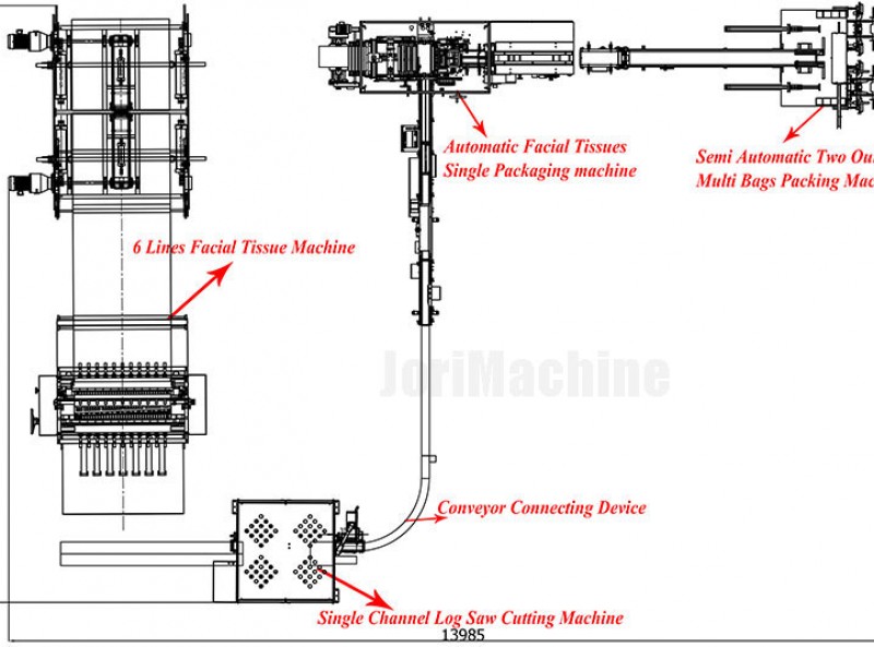 Paper Production Flow Chart